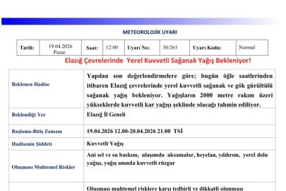 Meteorolojiden Elazığ için yağış uyarısı
