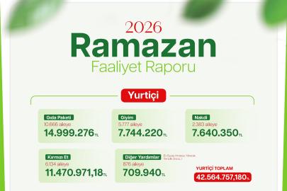 Umut Kervanı'ndan Ramazanda ihtiyaç sahiplerine 80 milyon liralık yardım